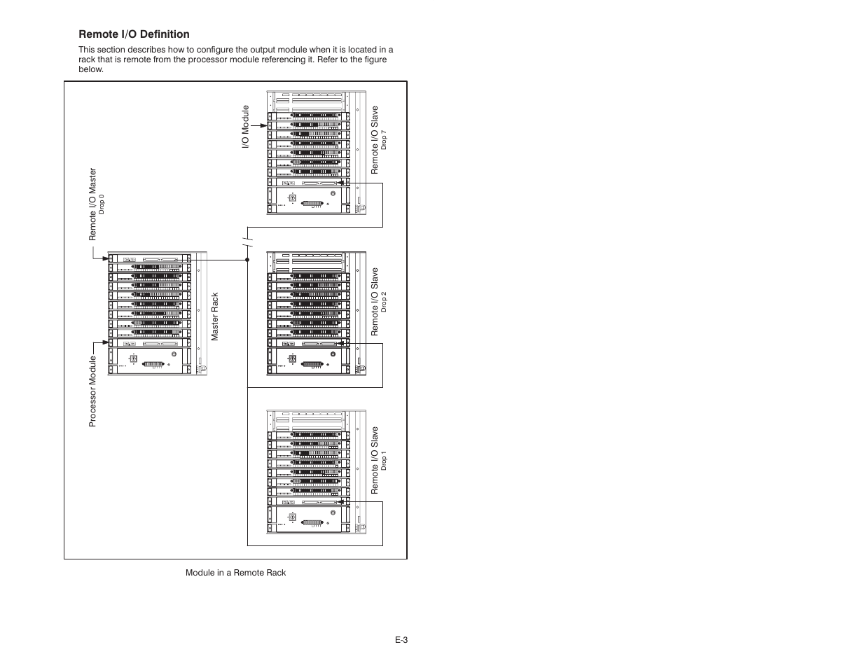Rockwell Automation 57C403 115VAC High Power Output Module User Manual | Page 33 / 36