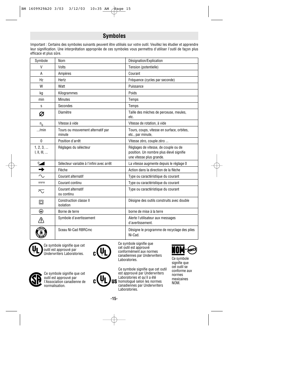 Symboles | Bosch 1752 User Manual | Page 15 / 32