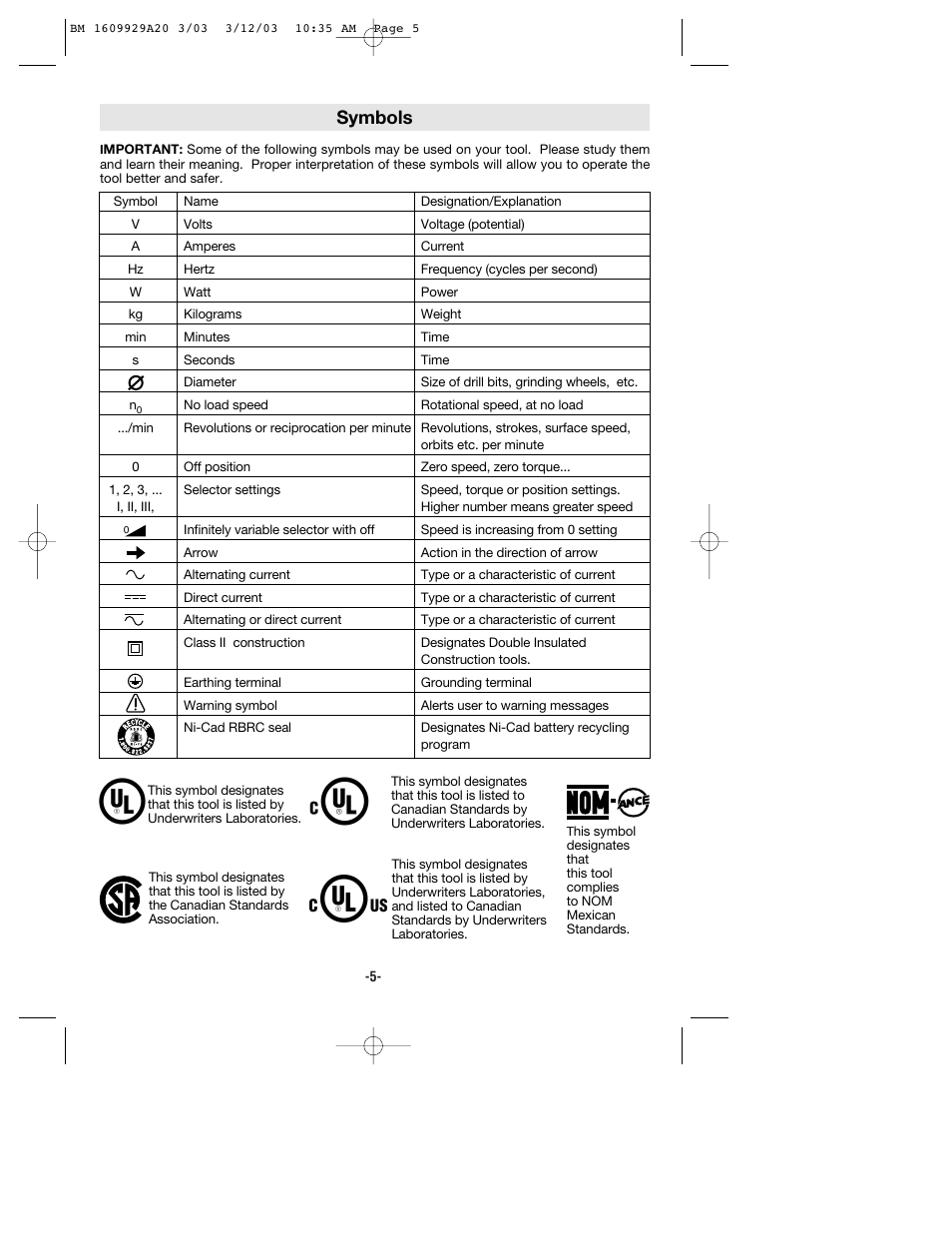 Symbols | Bosch 1752 User Manual | Page 5 / 32