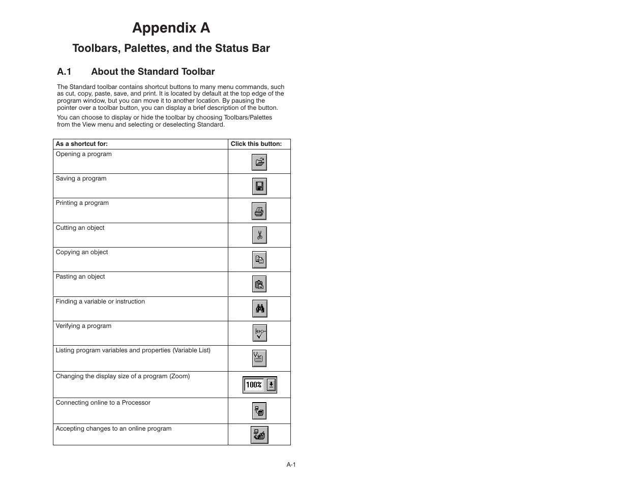 A - toolbars, paletts, and the status bar, A.1 about the standard toolbar, Appendix a | Toolbars, palettes, and the status bar | Rockwell Automation AutoMax Enhanced Ladder Editor User Manual | Page 69 / 96