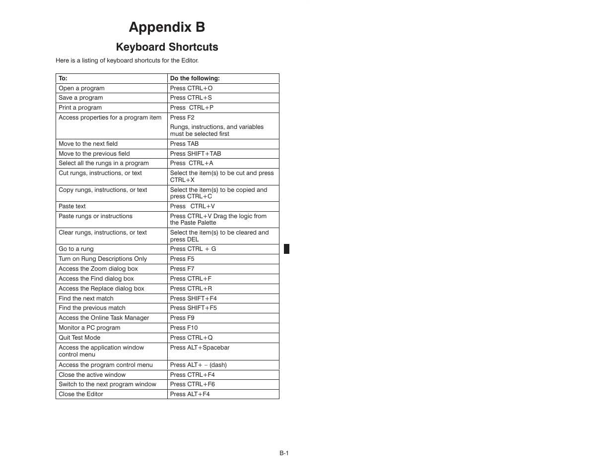 B - keyboard shortcuts, Appendix b, Keyboard shortcuts | Rockwell Automation AutoMax Enhanced Ladder Editor User Manual | Page 75 / 96