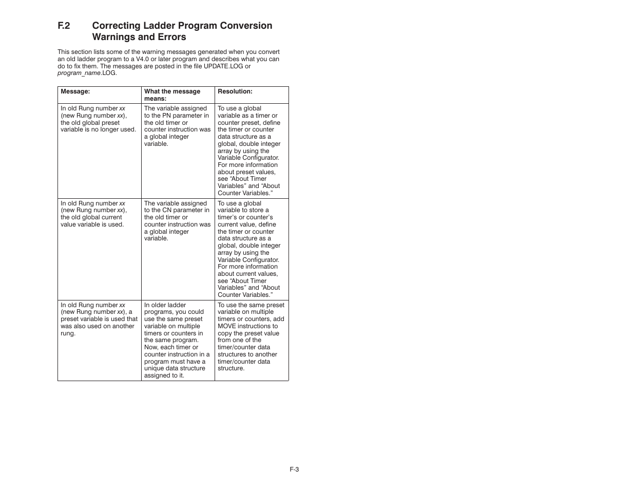 Rockwell Automation AutoMax Enhanced Ladder Editor User Manual | Page 87 / 96