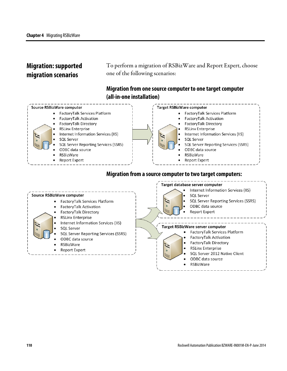 Migration: supported migration scenarios | Rockwell Automation RSBizWare Administration Guide User Manual | Page 110 / 312