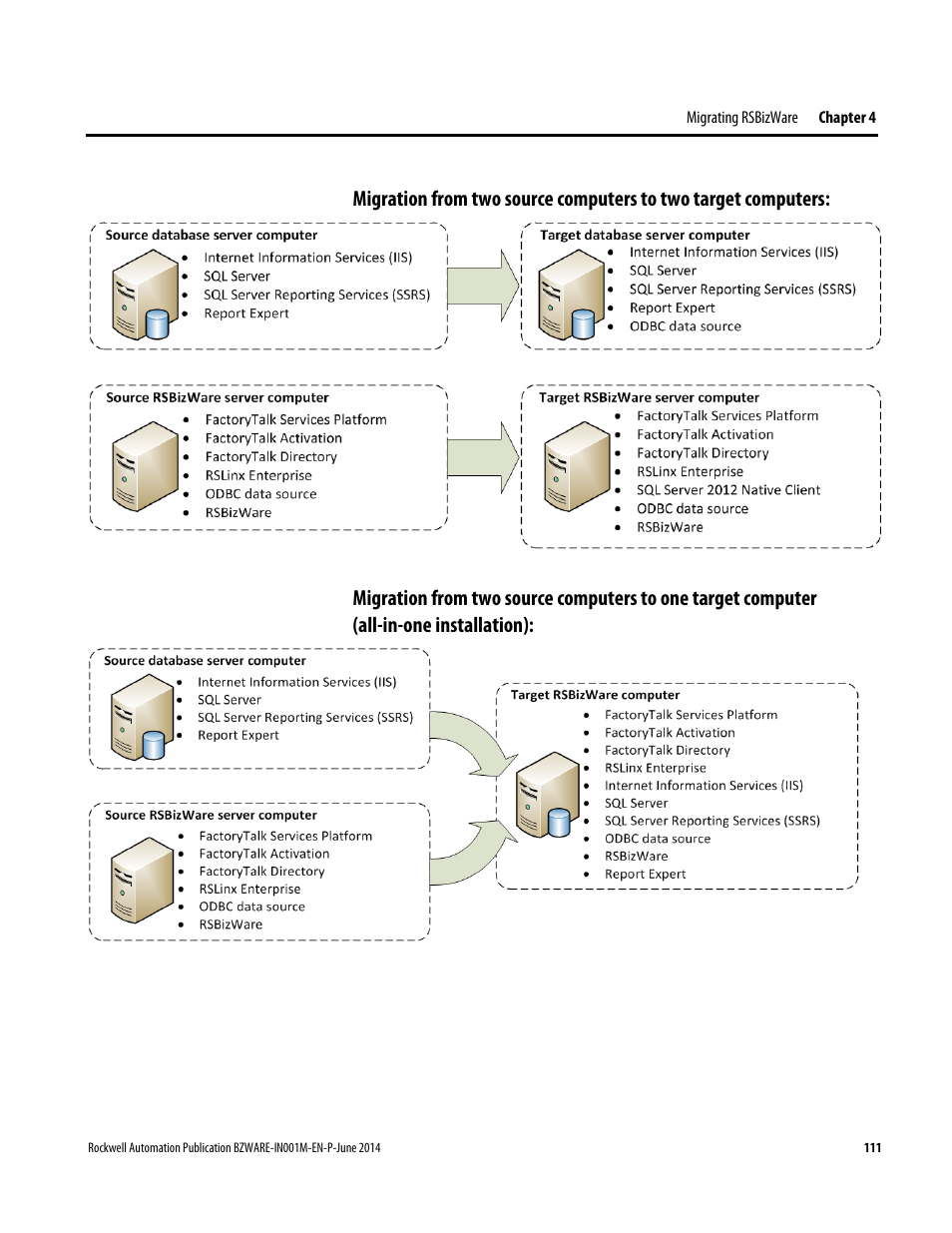 Rockwell Automation RSBizWare Administration Guide User Manual | Page 111 / 312