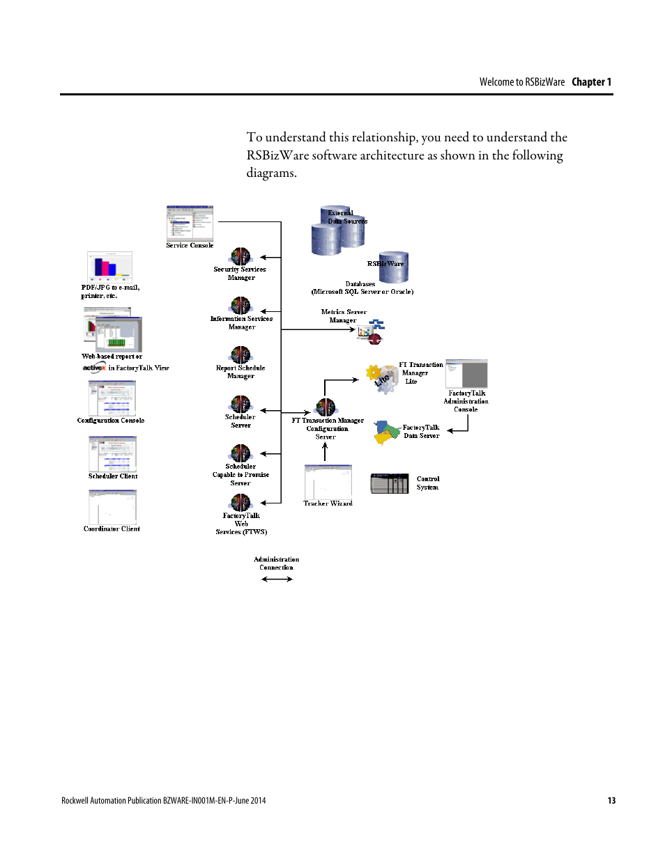 Rockwell Automation RSBizWare Administration Guide User Manual | Page 13 / 312