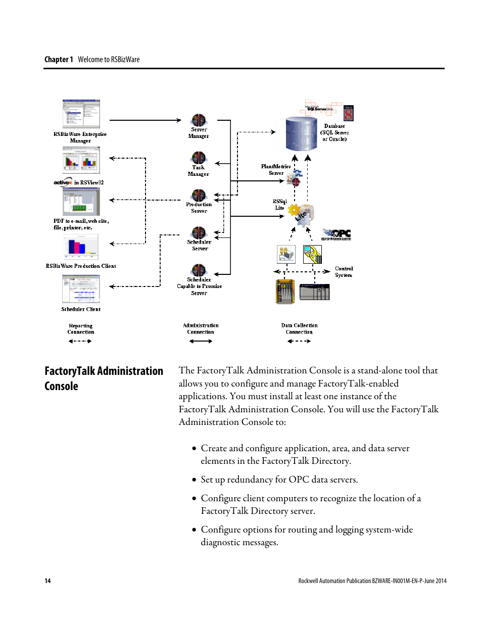 Factorytalk administration console | Rockwell Automation RSBizWare Administration Guide User Manual | Page 14 / 312