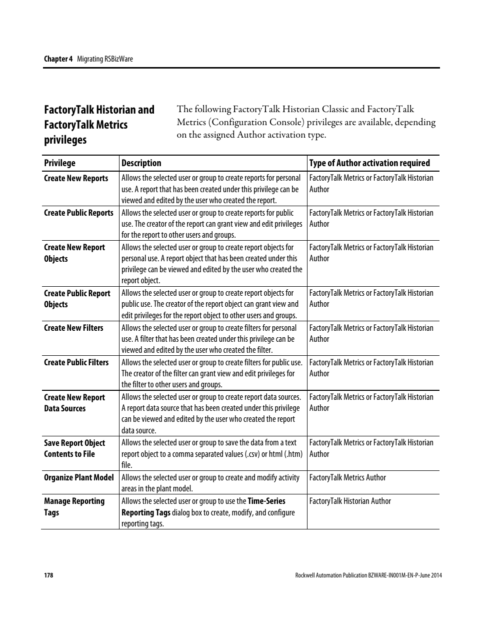 Rockwell Automation RSBizWare Administration Guide User Manual | Page 178 / 312