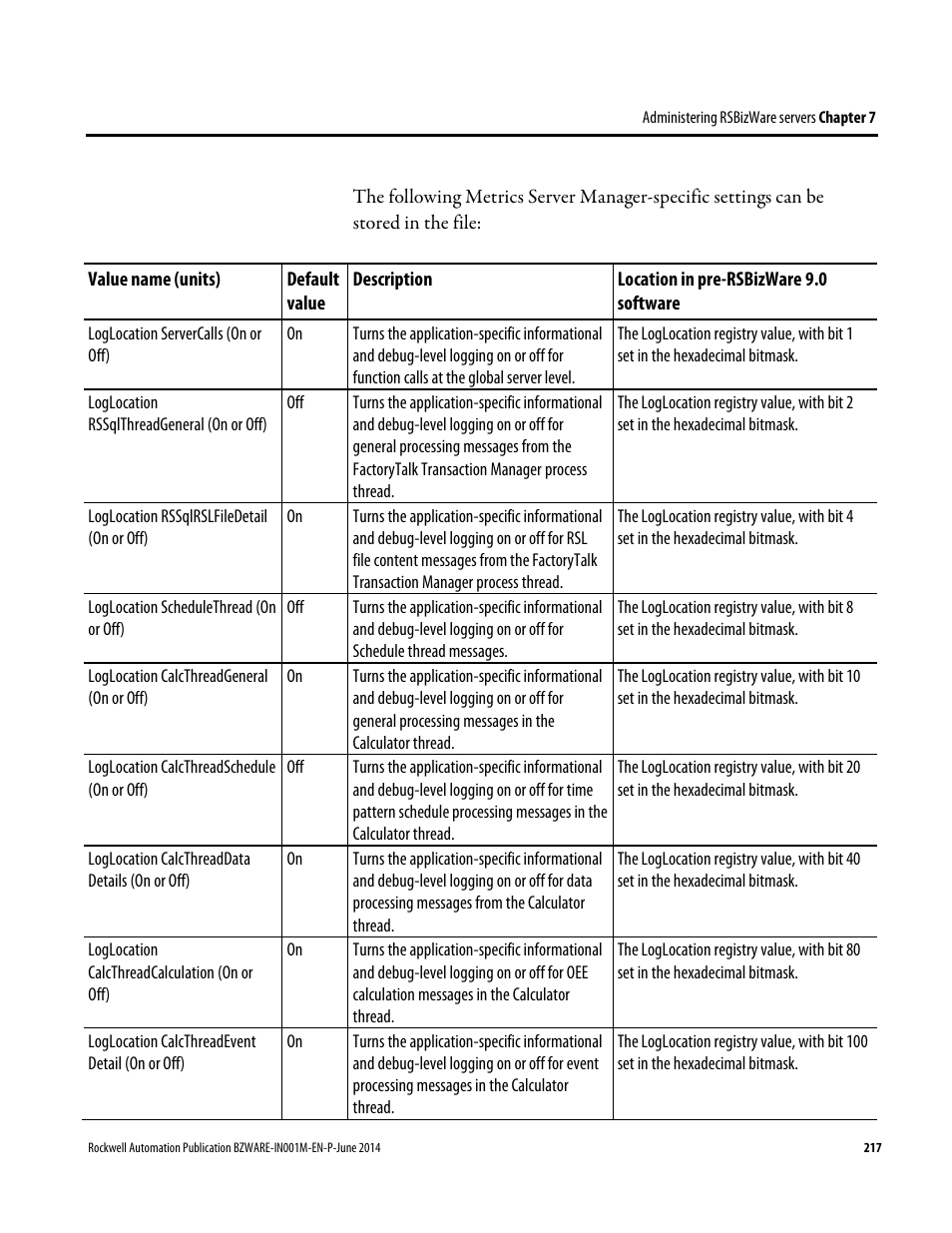 Rockwell Automation RSBizWare Administration Guide User Manual | Page 217 / 312