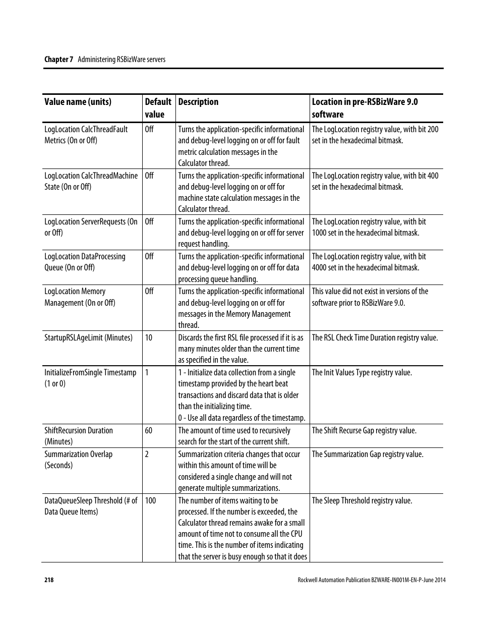 Rockwell Automation RSBizWare Administration Guide User Manual | Page 218 / 312