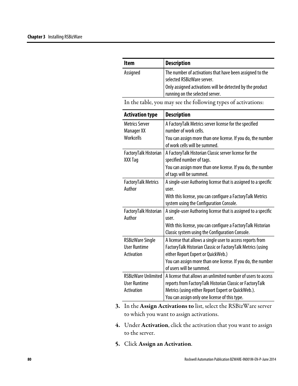 Rockwell Automation RSBizWare Administration Guide User Manual | Page 80 / 312