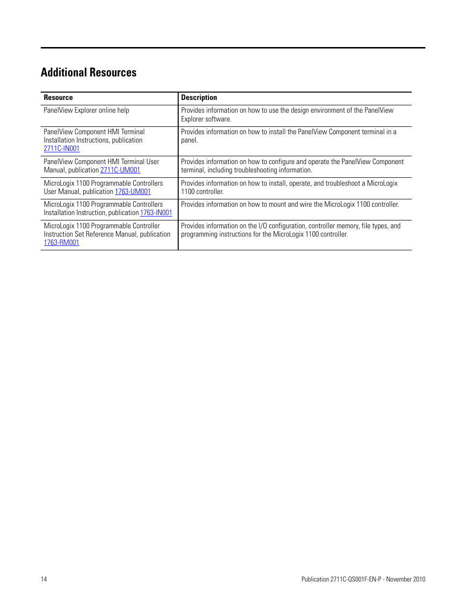 Additional resources | Rockwell Automation 2711C-xxxx PanelView Component HMI Terminals Quick Start User Manual | Page 14 / 110