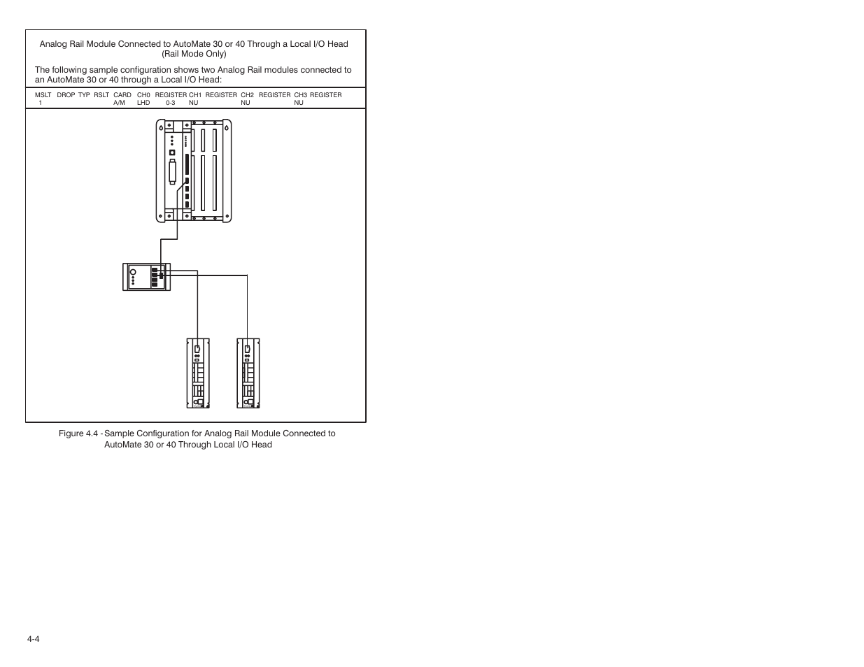 Rockwell Automation 61C346 4 Input 0-10V Analog Rail Module User Manual | Page 26 / 46