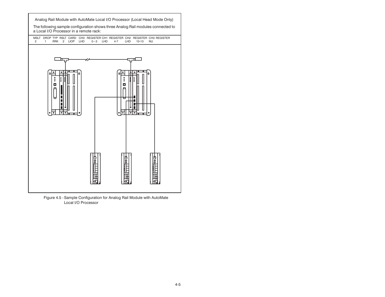 Rockwell Automation 61C346 4 Input 0-10V Analog Rail Module User Manual | Page 27 / 46