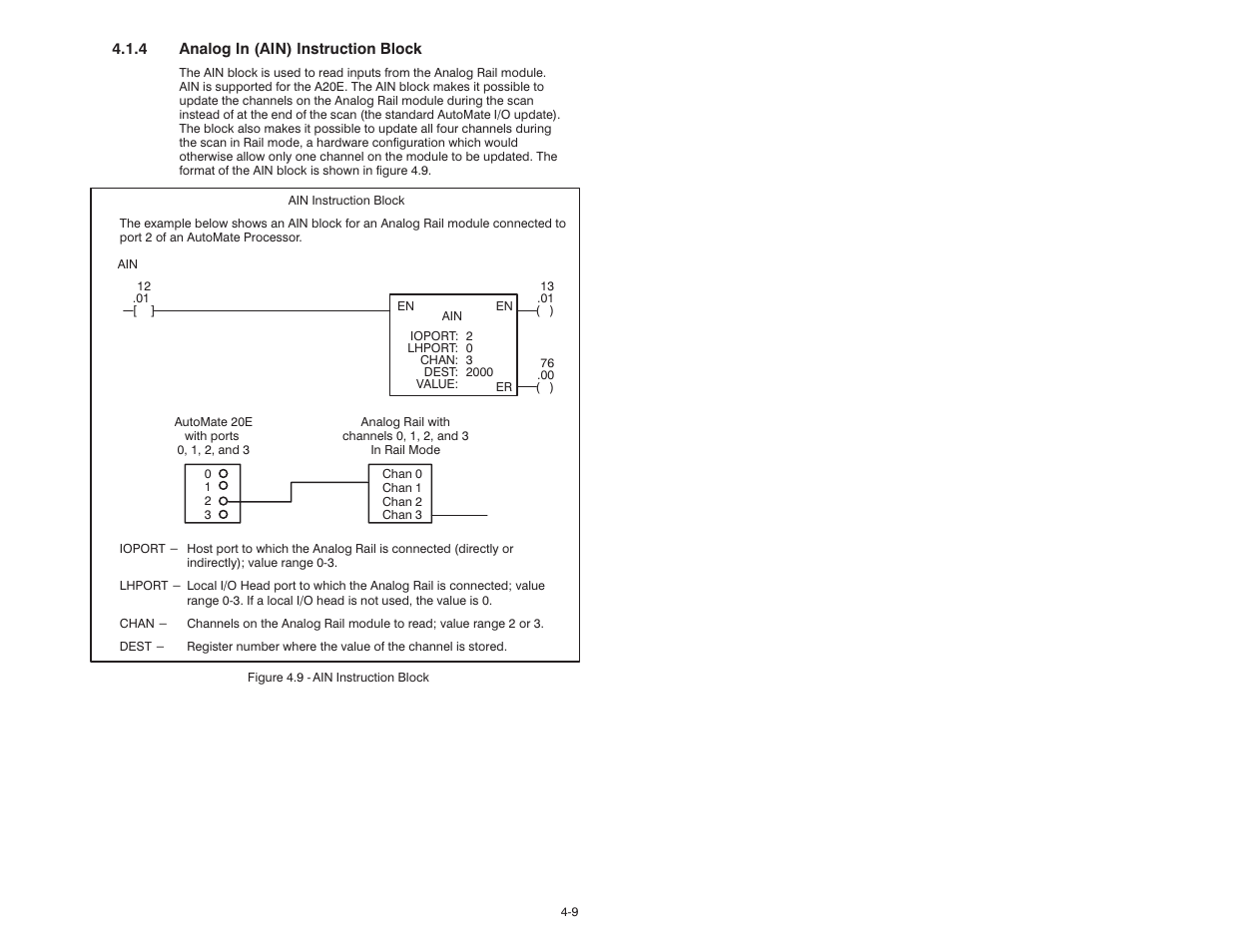 Rockwell Automation 61C346 4 Input 0-10V Analog Rail Module User Manual | Page 31 / 46