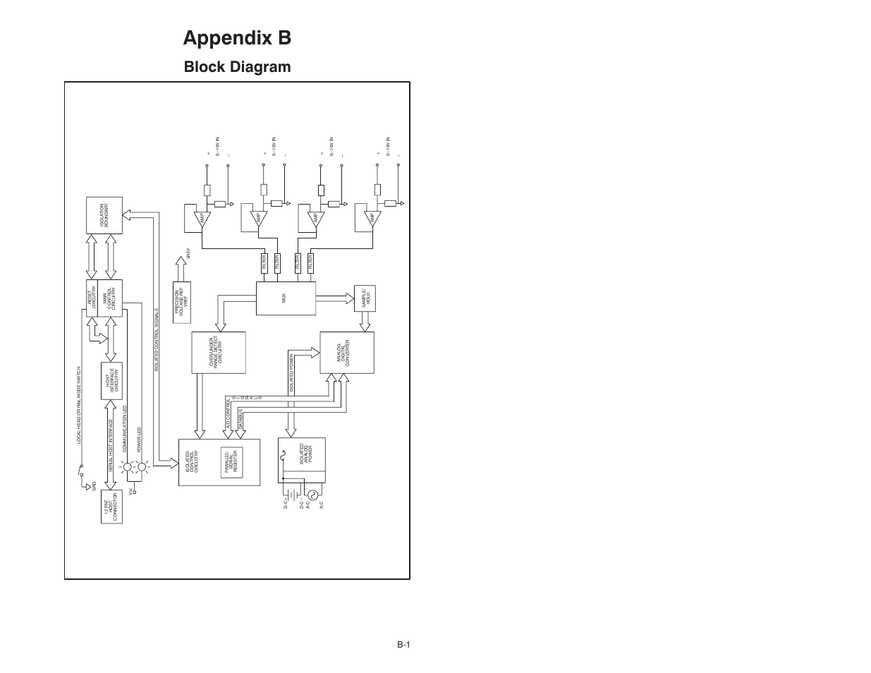 B block diagram, Appendix b, Block diagram | Rockwell Automation 61C346 4 Input 0-10V Analog Rail Module User Manual | Page 41 / 46