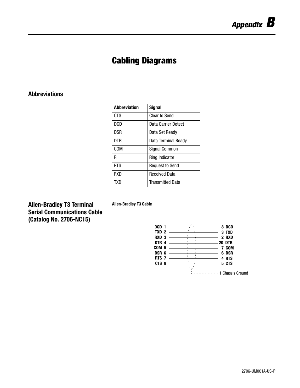 B - cabling diagrams, Cabling diagrams, Appendix | Abbreviations | Rockwell Automation 2706-DXX Dataliner Message Display DL5 Series User Manual | Page 103 / 119