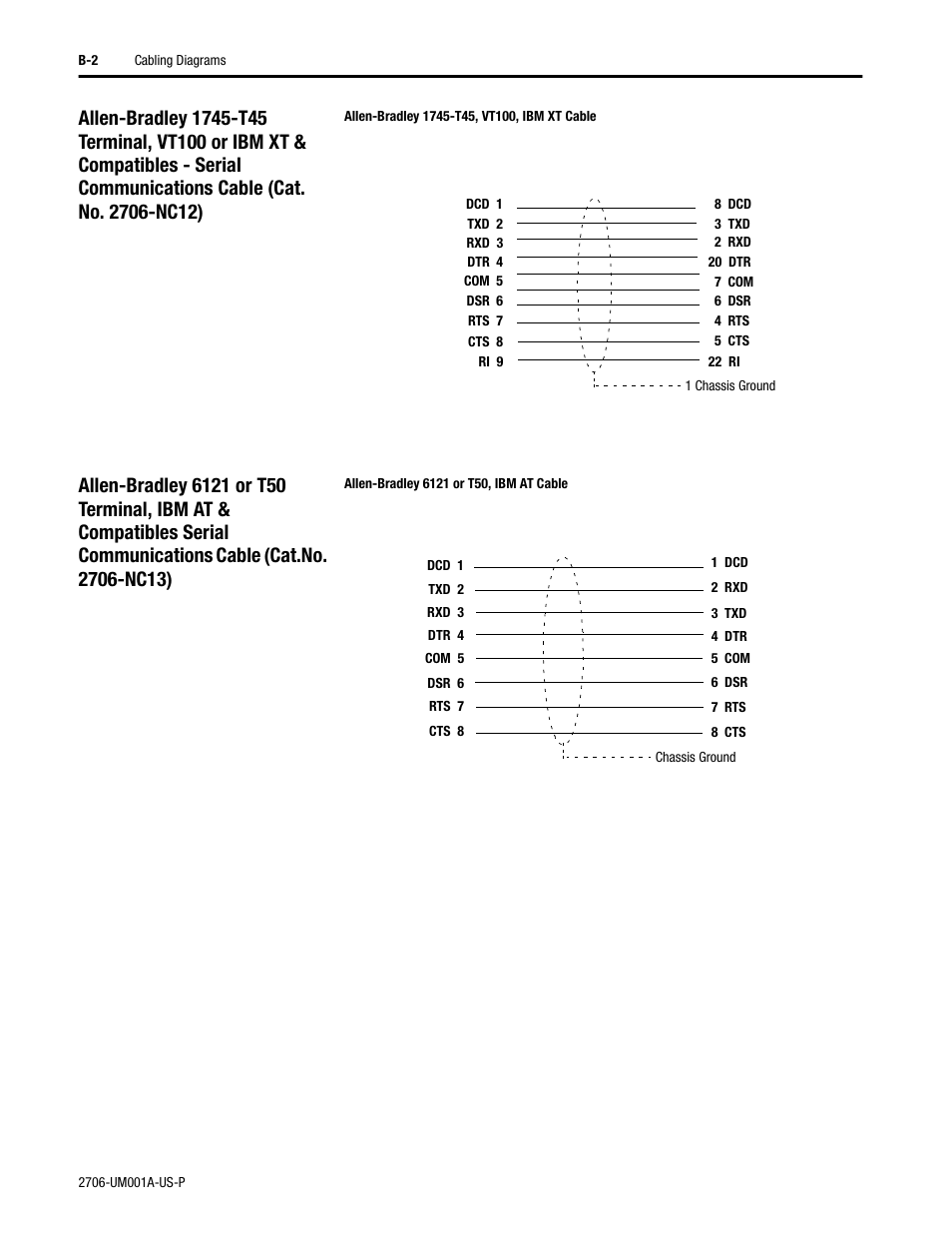 Rockwell Automation 2706-DXX Dataliner Message Display DL5 Series User Manual | Page 104 / 119