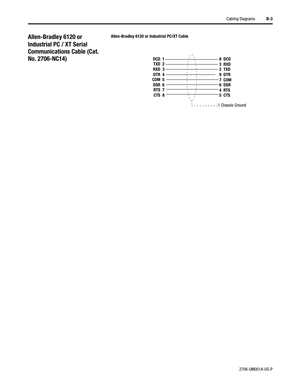 Rockwell Automation 2706-DXX Dataliner Message Display DL5 Series User Manual | Page 105 / 119