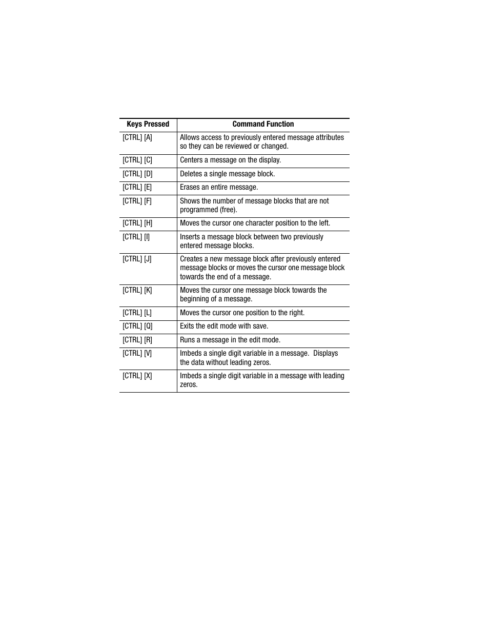 Dl5 command summary | Rockwell Automation 2706-DXX Dataliner Message Display DL5 Series User Manual | Page 118 / 119