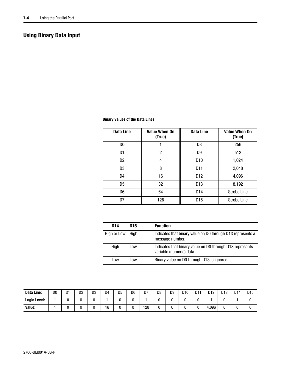 Using binary data input | Rockwell Automation 2706-DXX Dataliner Message Display DL5 Series User Manual | Page 54 / 119