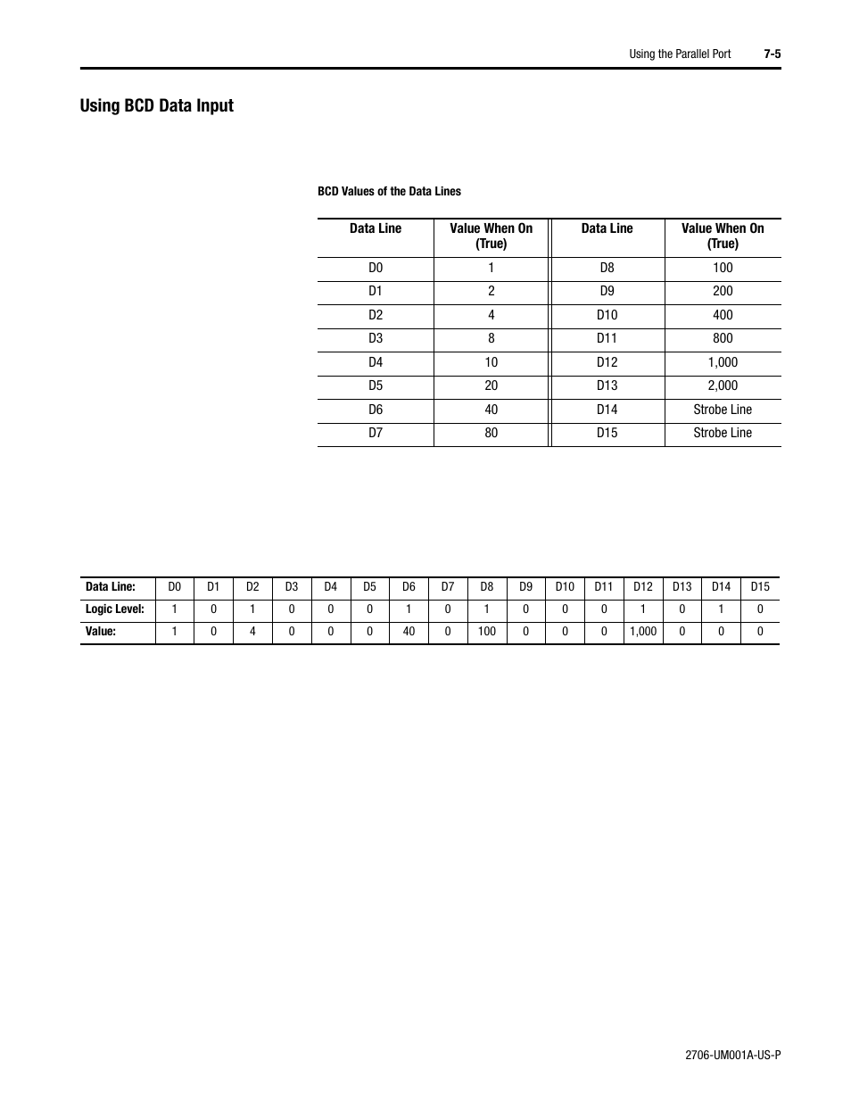 Using bcd data input | Rockwell Automation 2706-DXX Dataliner Message Display DL5 Series User Manual | Page 55 / 119