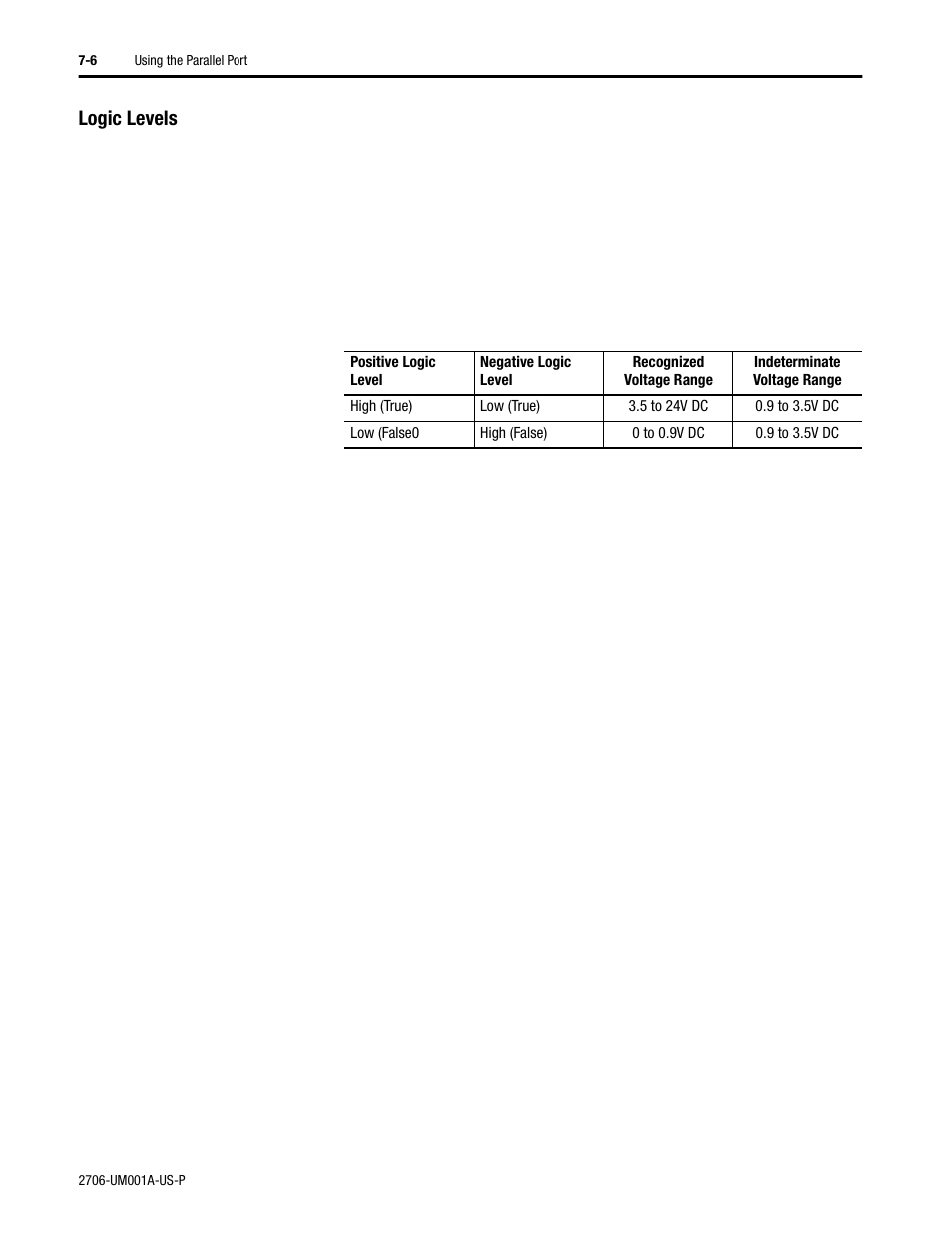 Logic levels | Rockwell Automation 2706-DXX Dataliner Message Display DL5 Series User Manual | Page 56 / 119