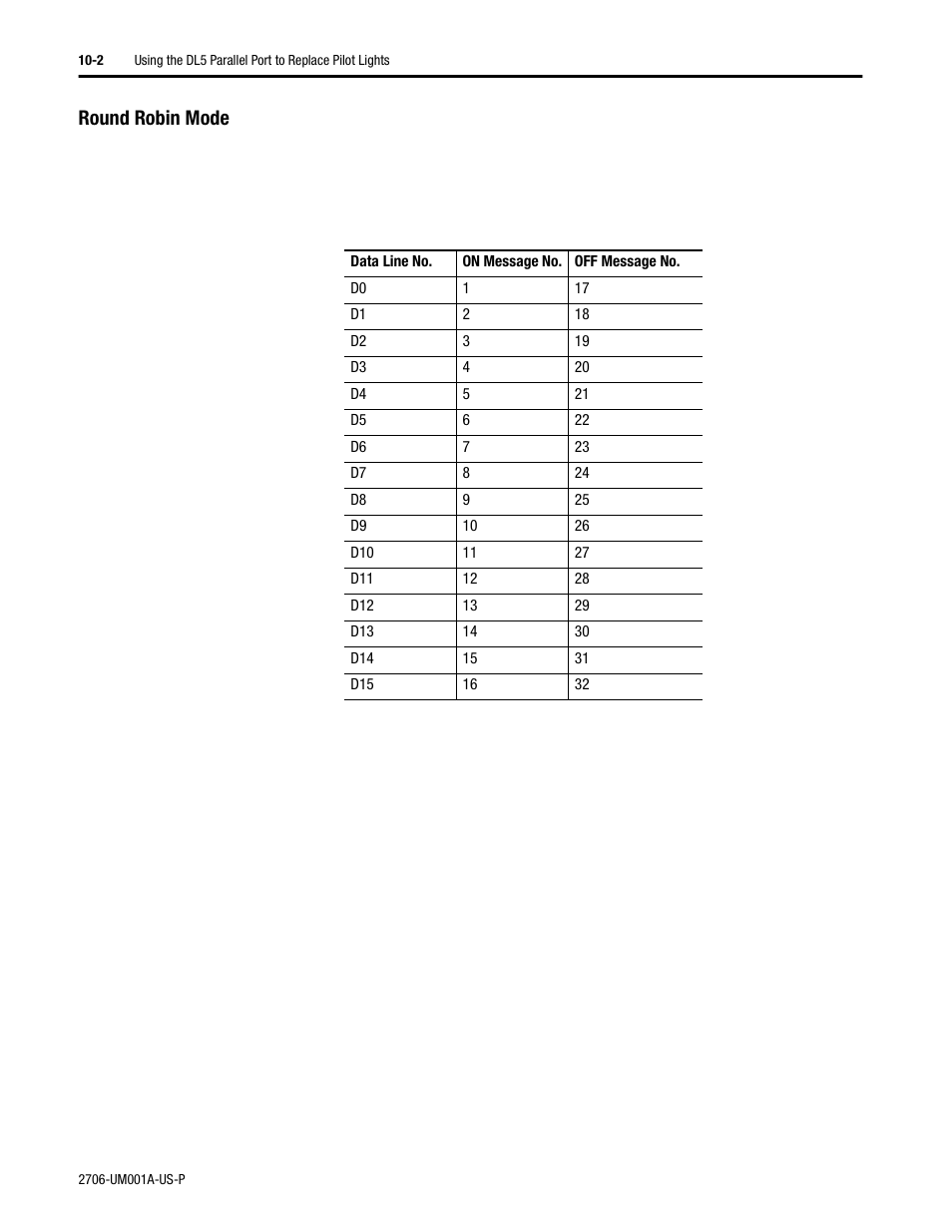Round robin mode | Rockwell Automation 2706-DXX Dataliner Message Display DL5 Series User Manual | Page 82 / 119