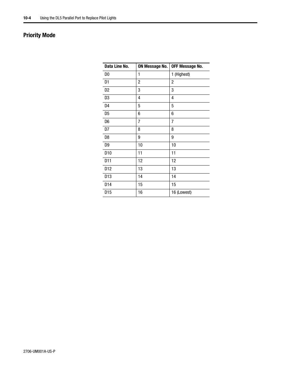 Priority mode | Rockwell Automation 2706-DXX Dataliner Message Display DL5 Series User Manual | Page 84 / 119