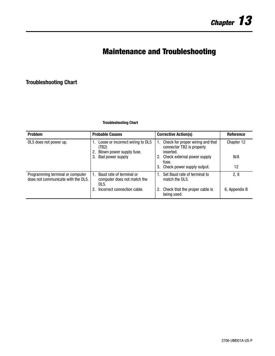 13 - maintenance and troubleshooting, Troubleshooting chart, Maintenance and troubleshooting | Chapter | Rockwell Automation 2706-DXX Dataliner Message Display DL5 Series User Manual | Page 95 / 119