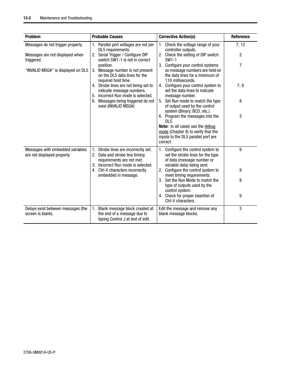 Rockwell Automation 2706-DXX Dataliner Message Display DL5 Series User Manual | Page 96 / 119