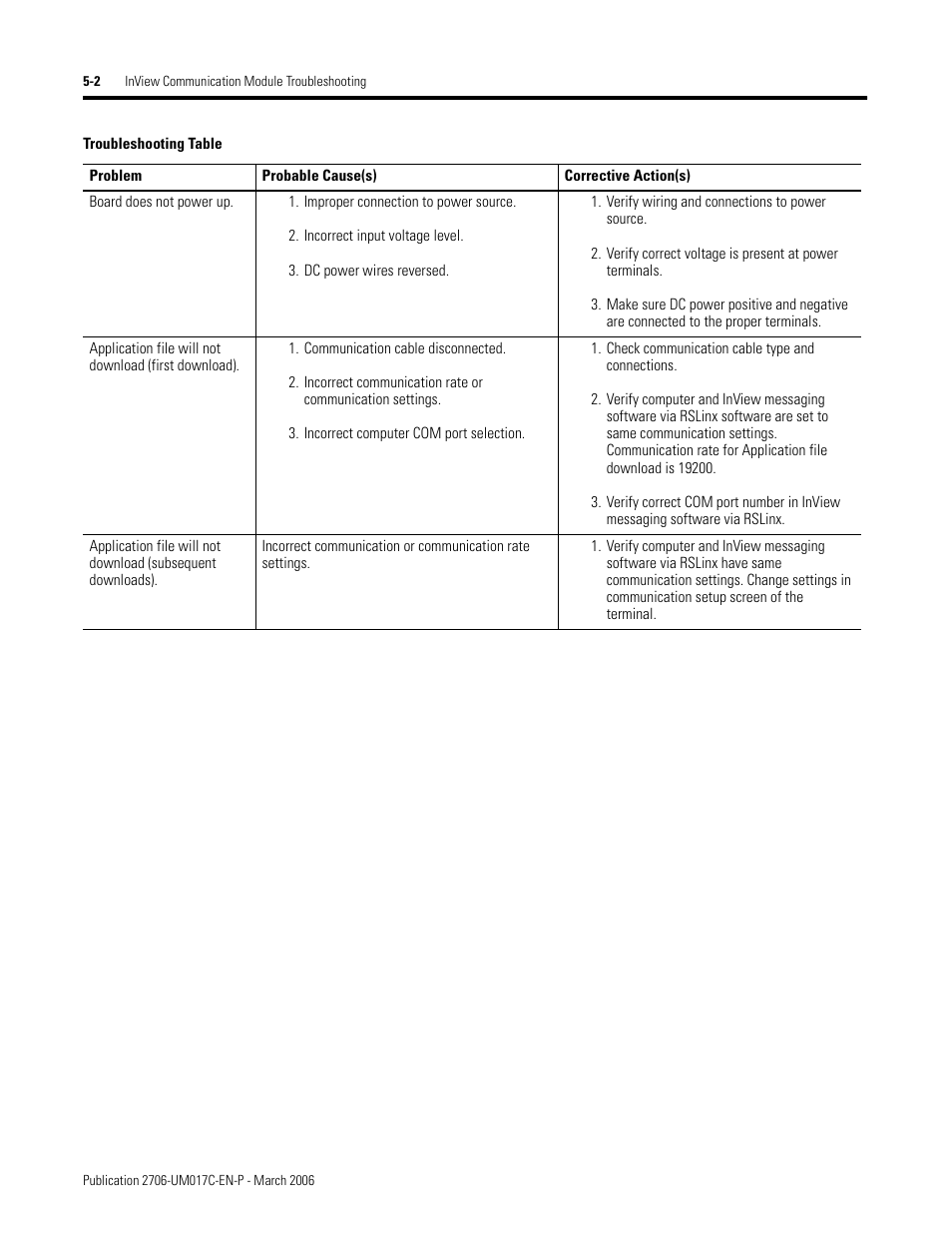 Rockwell Automation 2706-PRIO_PDH485_PDHP_PDNET_PCNET_PENET_PENET1 InView Communication Module User Manual User Manual | Page 104 / 114