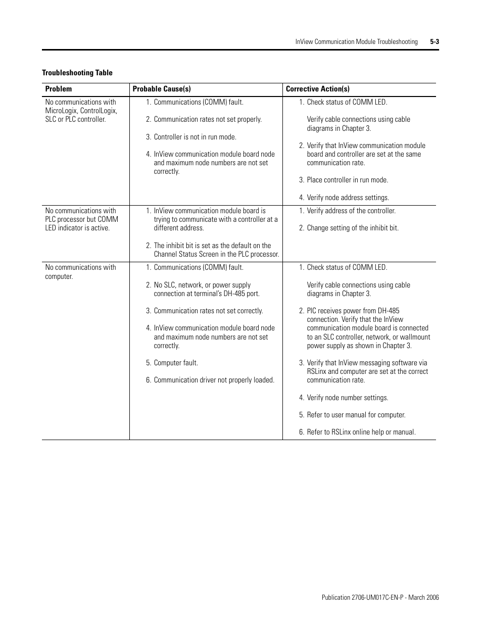 Rockwell Automation 2706-PRIO_PDH485_PDHP_PDNET_PCNET_PENET_PENET1 InView Communication Module User Manual User Manual | Page 105 / 114