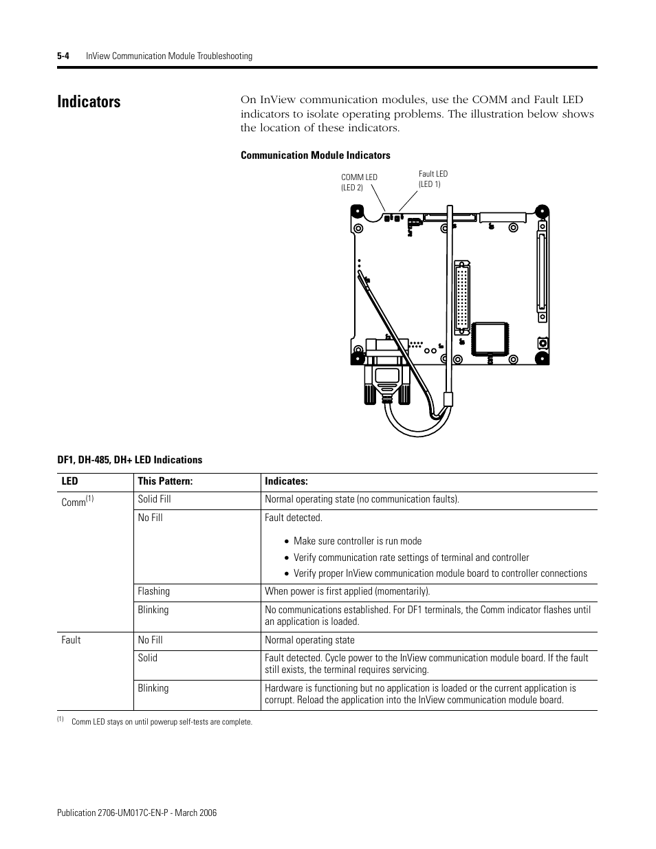 Indicators, Indicators -4 | Rockwell Automation 2706-PRIO_PDH485_PDHP_PDNET_PCNET_PENET_PENET1 InView Communication Module User Manual User Manual | Page 106 / 114