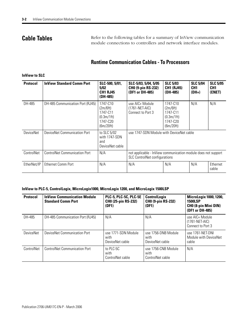 Cable tables, Cable tables -2, Runtime communication cables - to processors | Rockwell Automation 2706-PRIO_PDH485_PDHP_PDNET_PCNET_PENET_PENET1 InView Communication Module User Manual User Manual | Page 24 / 114