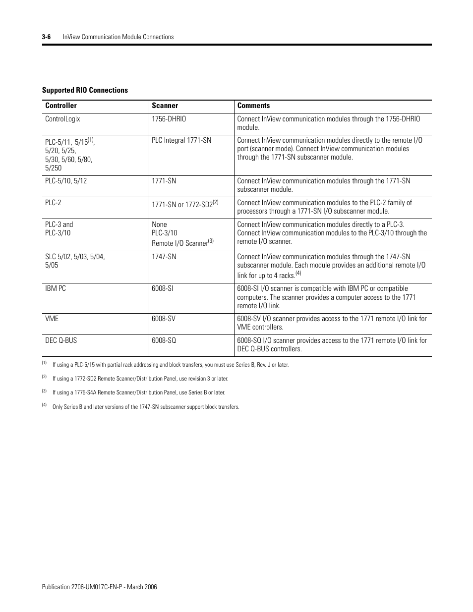 Rockwell Automation 2706-PRIO_PDH485_PDHP_PDNET_PCNET_PENET_PENET1 InView Communication Module User Manual User Manual | Page 28 / 114