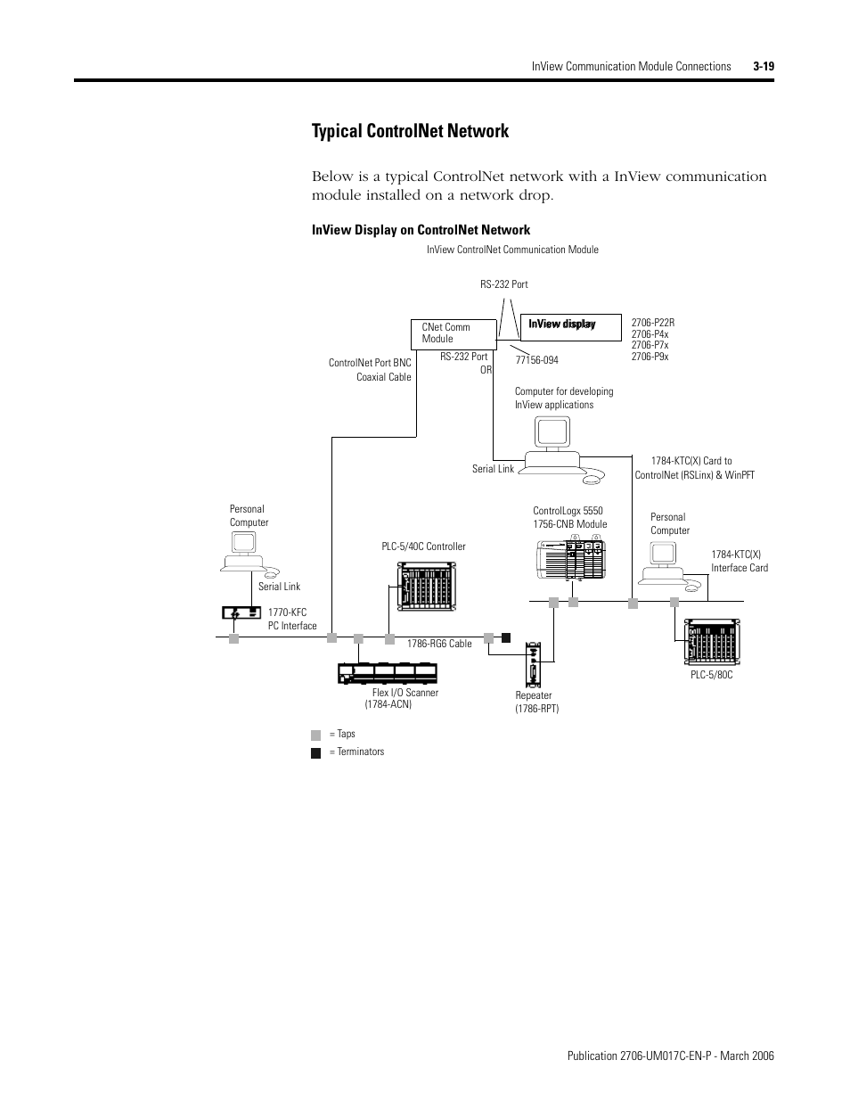 Typical controlnet network | Rockwell Automation 2706-PRIO_PDH485_PDHP_PDNET_PCNET_PENET_PENET1 InView Communication Module User Manual User Manual | Page 41 / 114