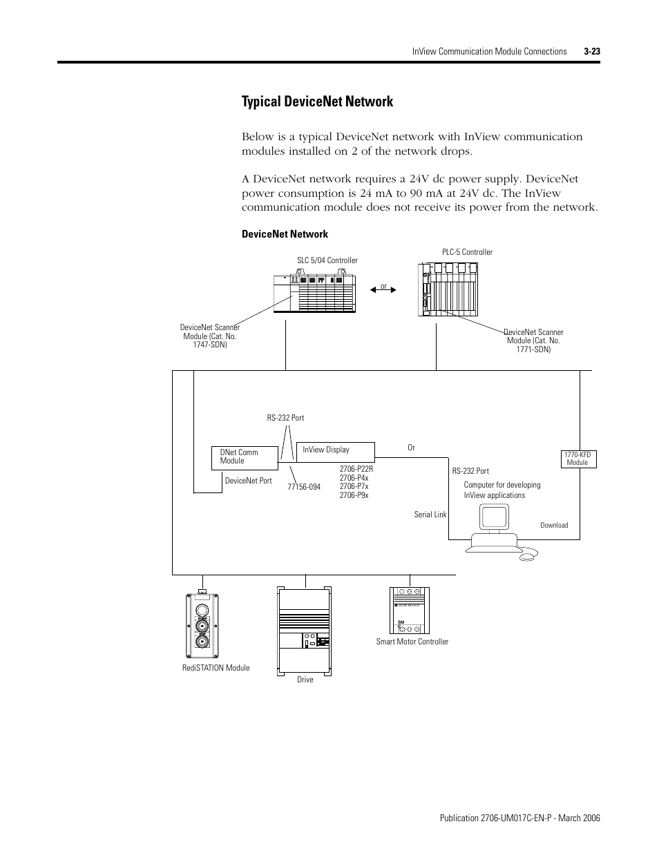 Typical devicenet network | Rockwell Automation 2706-PRIO_PDH485_PDHP_PDNET_PCNET_PENET_PENET1 InView Communication Module User Manual User Manual | Page 45 / 114