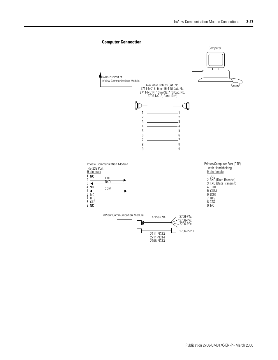 Rockwell Automation 2706-PRIO_PDH485_PDHP_PDNET_PCNET_PENET_PENET1 InView Communication Module User Manual User Manual | Page 49 / 114