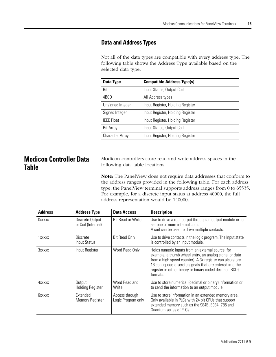 Modicon controller data table, Data and address types | Rockwell Automation 2711 MODBUS COMMUNICATIONS FOR PANELVIEW TERMINALS User Manual | Page 15 / 24