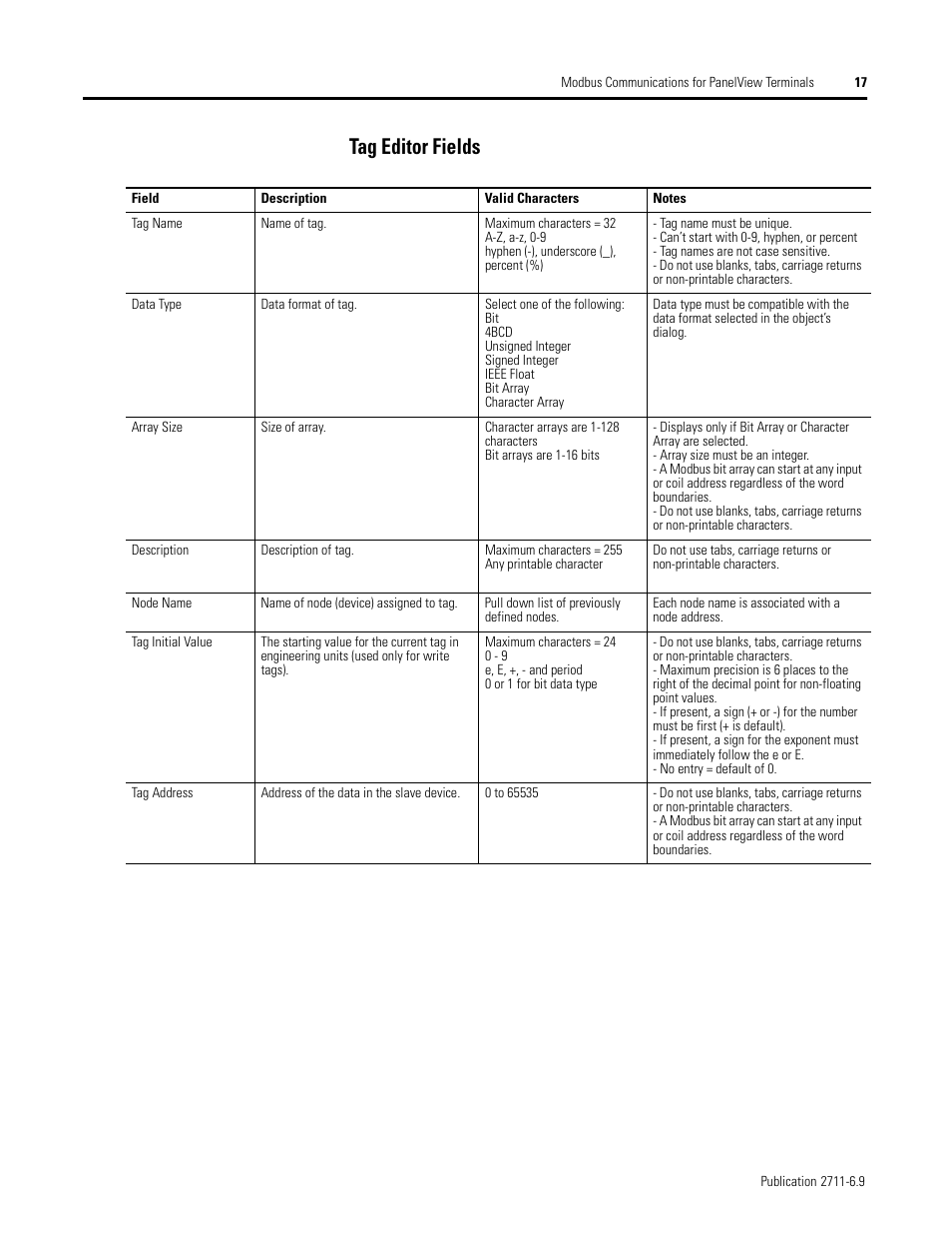 Tag editor fields | Rockwell Automation 2711 MODBUS COMMUNICATIONS FOR PANELVIEW TERMINALS User Manual | Page 17 / 24