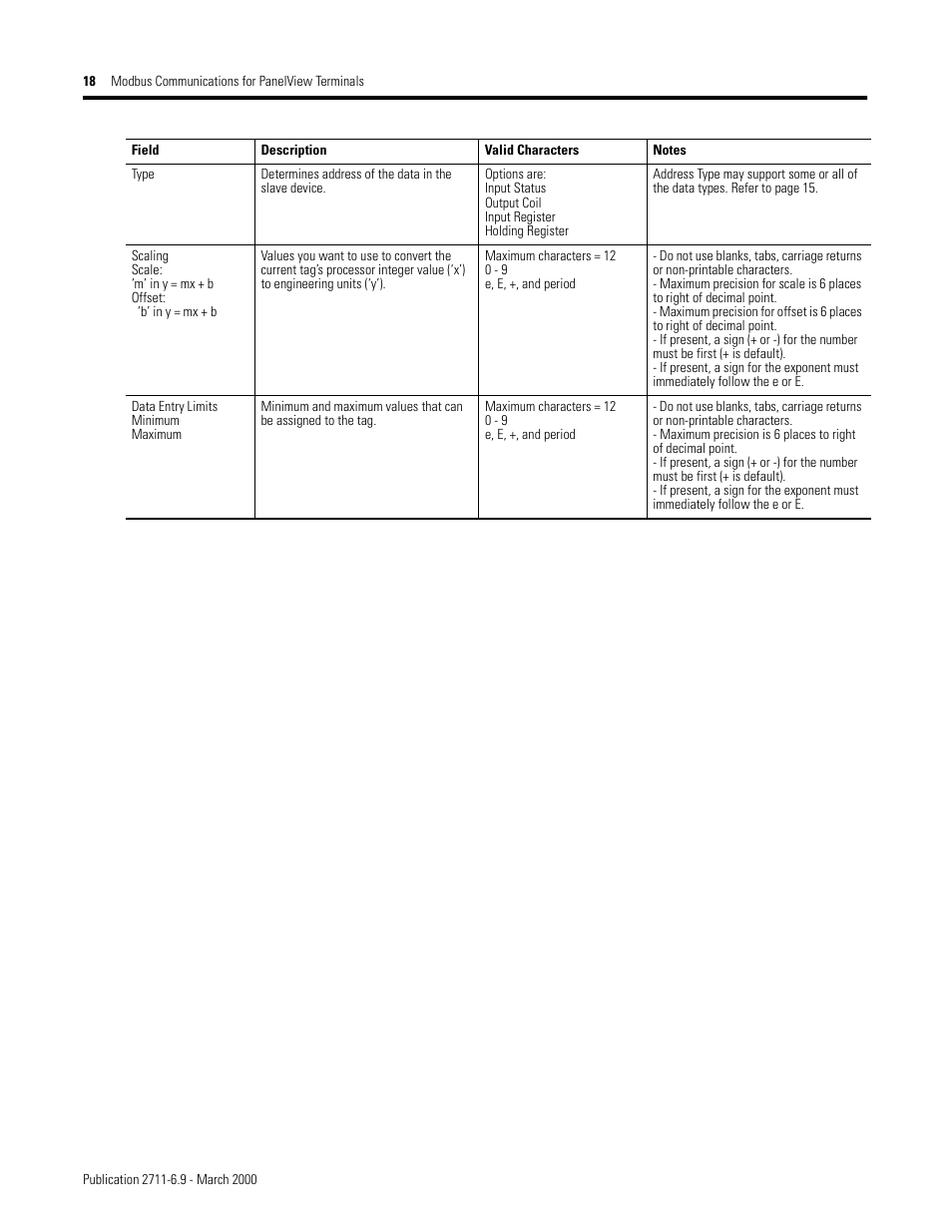 Rockwell Automation 2711 MODBUS COMMUNICATIONS FOR PANELVIEW TERMINALS User Manual | Page 18 / 24
