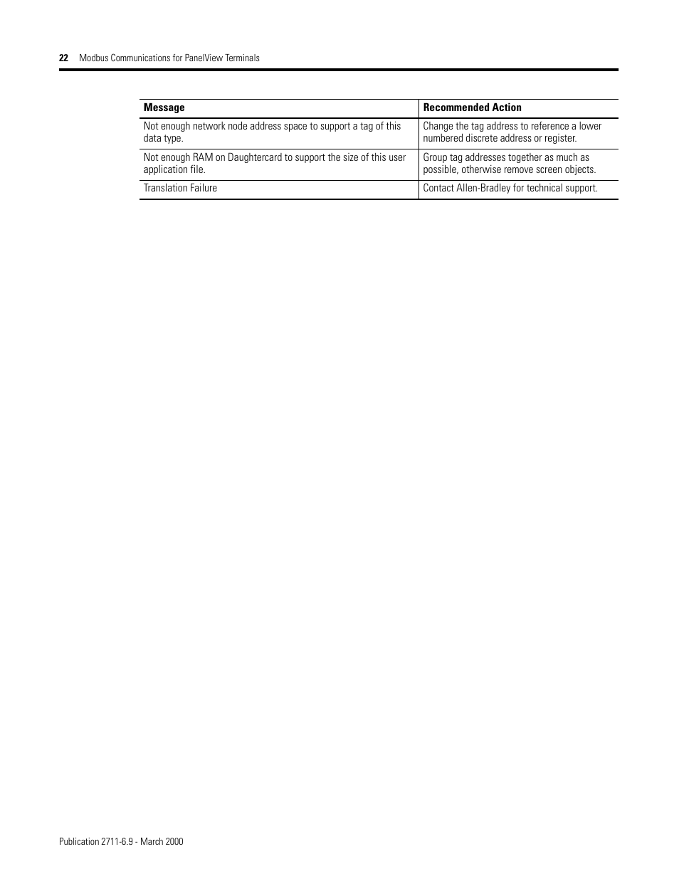 Rockwell Automation 2711 MODBUS COMMUNICATIONS FOR PANELVIEW TERMINALS User Manual | Page 22 / 24
