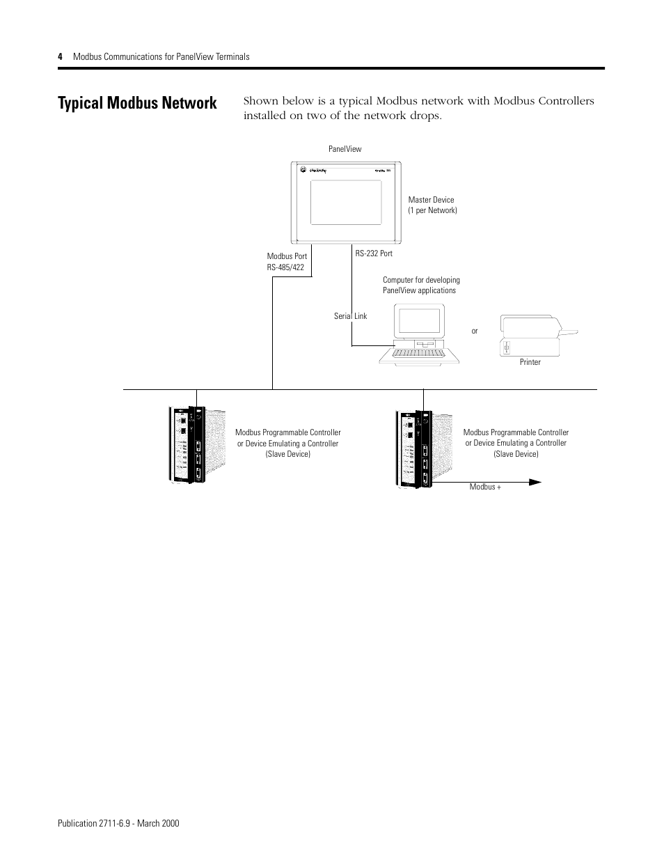 Typical modbus network | Rockwell Automation 2711 MODBUS COMMUNICATIONS FOR PANELVIEW TERMINALS User Manual | Page 4 / 24