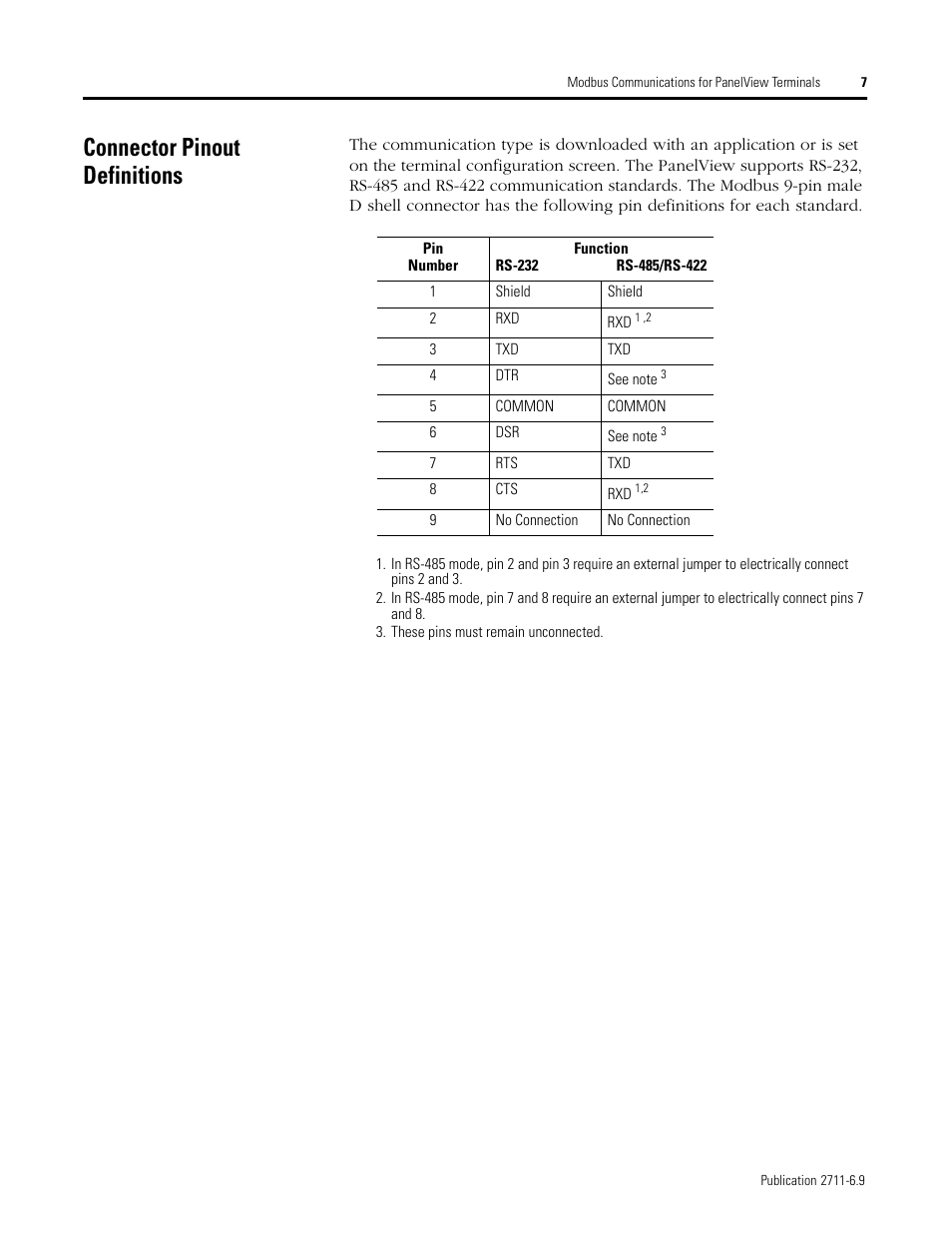 Connector pinout definitions | Rockwell Automation 2711 MODBUS COMMUNICATIONS FOR PANELVIEW TERMINALS User Manual | Page 7 / 24