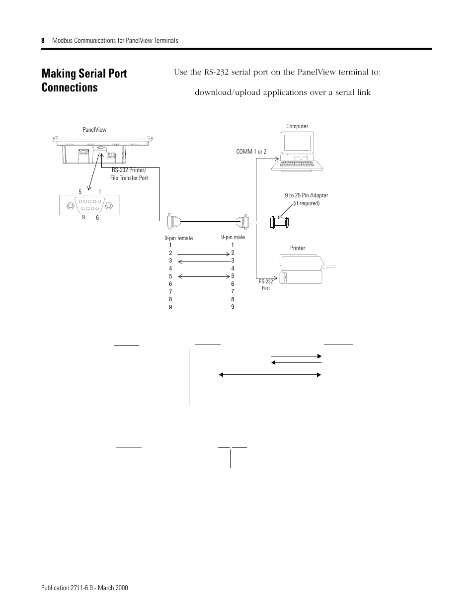 Making serial port connections, Or to connect a printer | Rockwell Automation 2711 MODBUS COMMUNICATIONS FOR PANELVIEW TERMINALS User Manual | Page 8 / 24