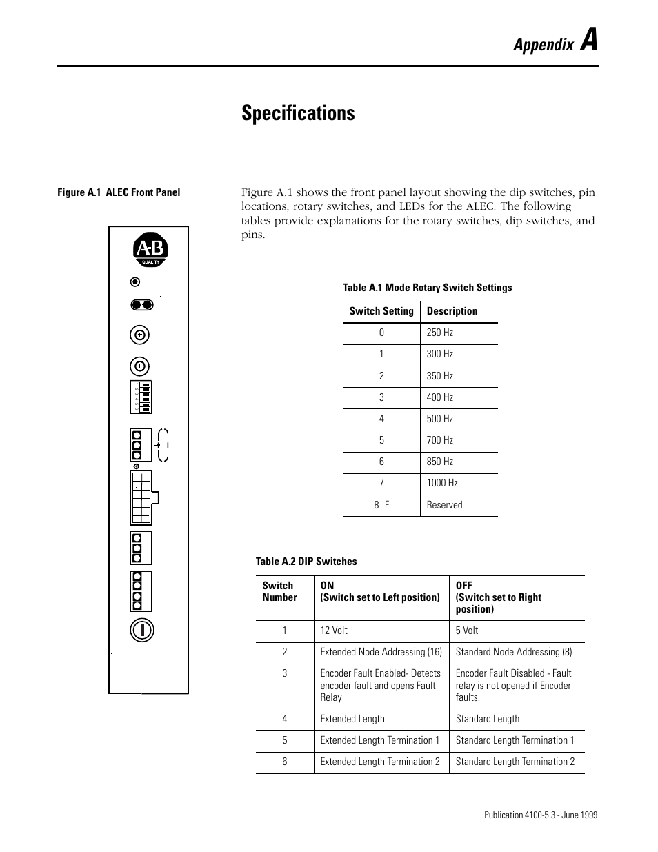 Specifications, Appendix, Figure a.1 alec front panel | Alec | Rockwell Automation 4100 ALEC AXIS LINK ENCODER CONVERTER User Manual | Page 49 / 61