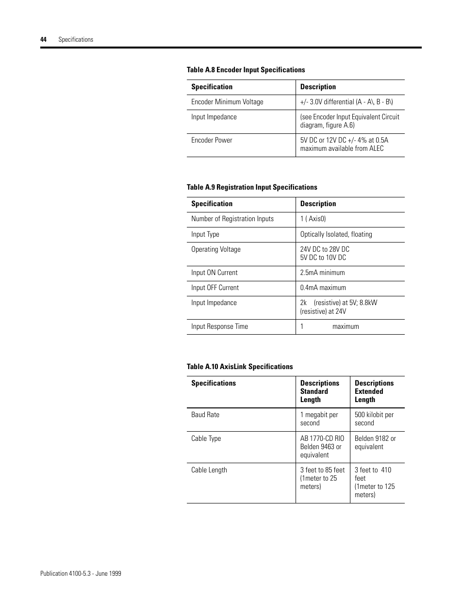 Rockwell Automation 4100 ALEC AXIS LINK ENCODER CONVERTER User Manual | Page 52 / 61