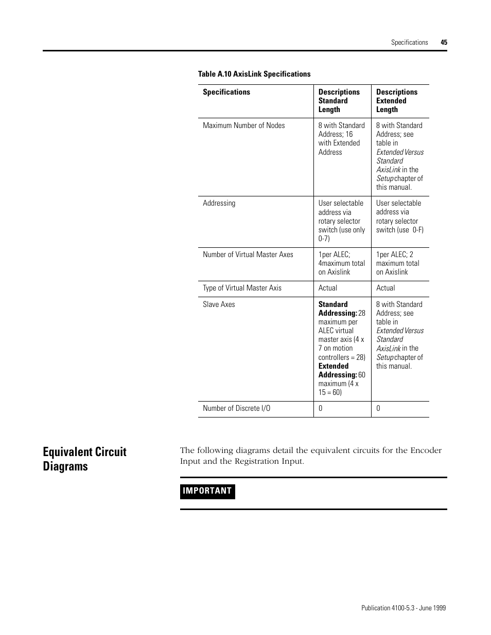 Equivalent circuit diagrams | Rockwell Automation 4100 ALEC AXIS LINK ENCODER CONVERTER User Manual | Page 53 / 61