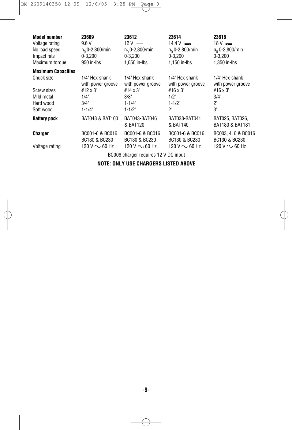 Bosch 23618 User Manual | Page 9 / 56