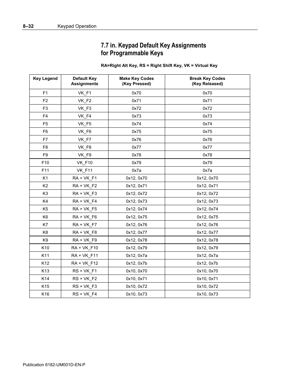 Rockwell Automation 6182 Industrial Computer for the Windows CE Operating System User Manual | Page 100 / 160